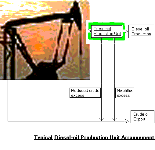 Skid process units associated to existing oil products infrastructure