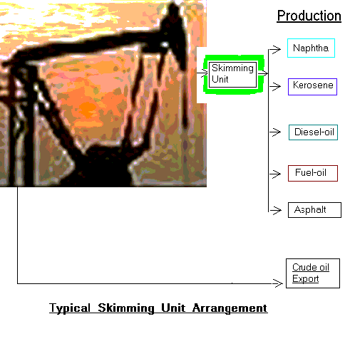 Typical skimming facilities, at wellhead